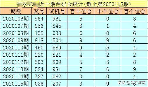 千禧3D试机号