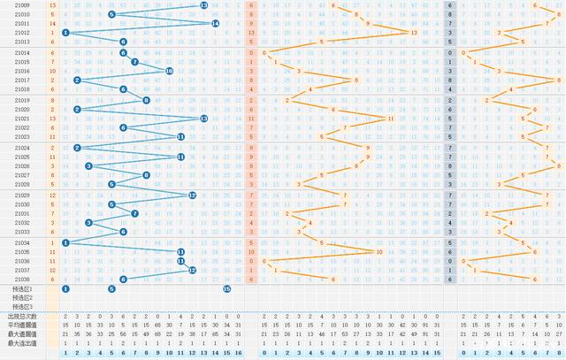 河南福彩23057期双色球与综合版走势图解析