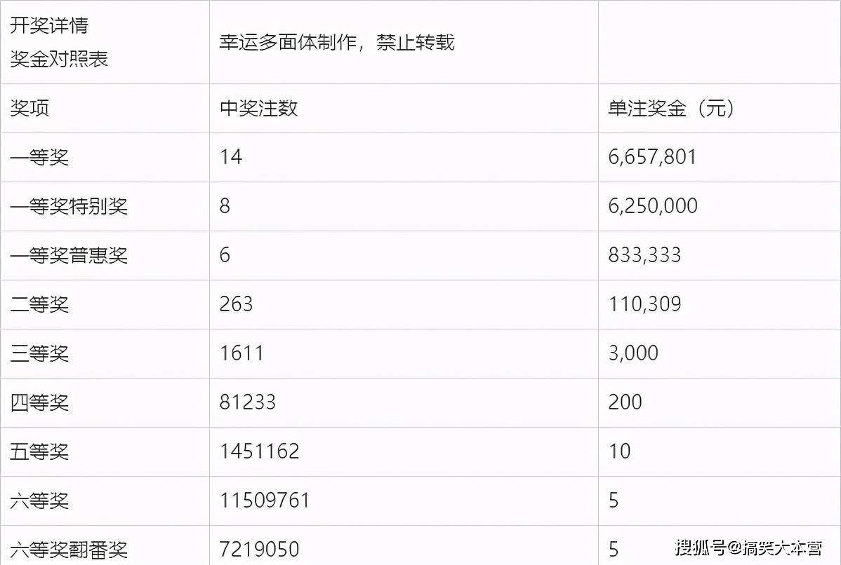 2019年双色球第43期开奖结果揭晓，幸运数字背后的故事与期待