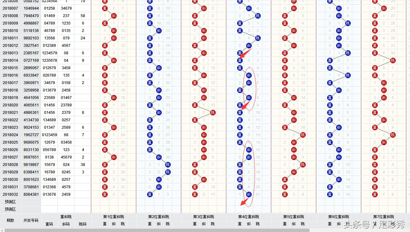 七星彩复式中奖查询，解锁幸运的秘密