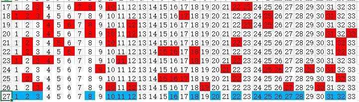 双色球与大乐透的数字奥秘——科学预测还是随机奇迹？