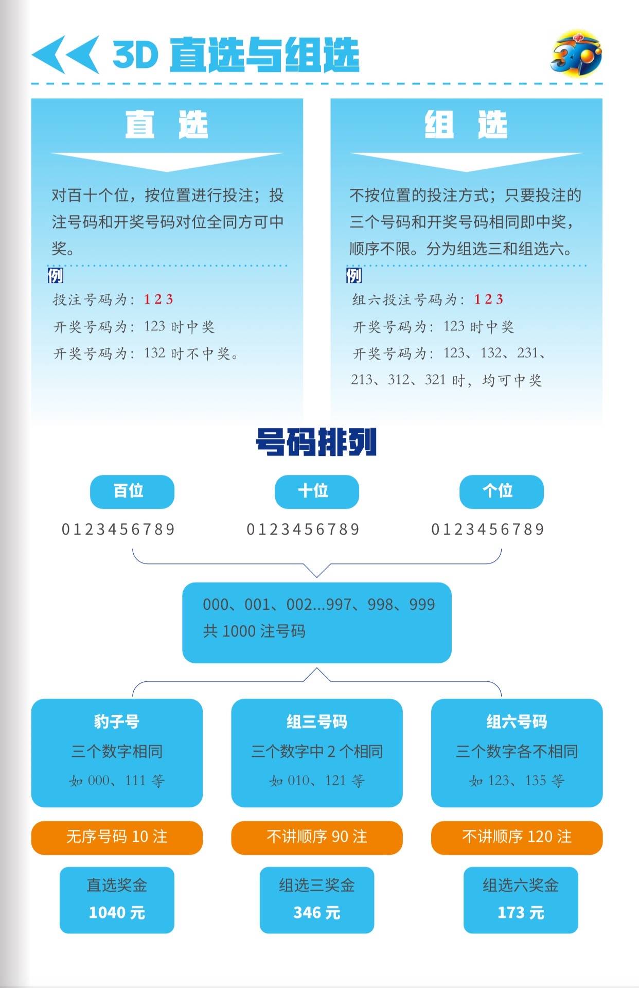 最新3D开奖号码与中彩者的梦想之旅