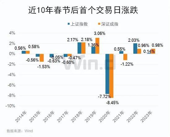 探索3D彩票试机号的奥秘，近201期数据分析