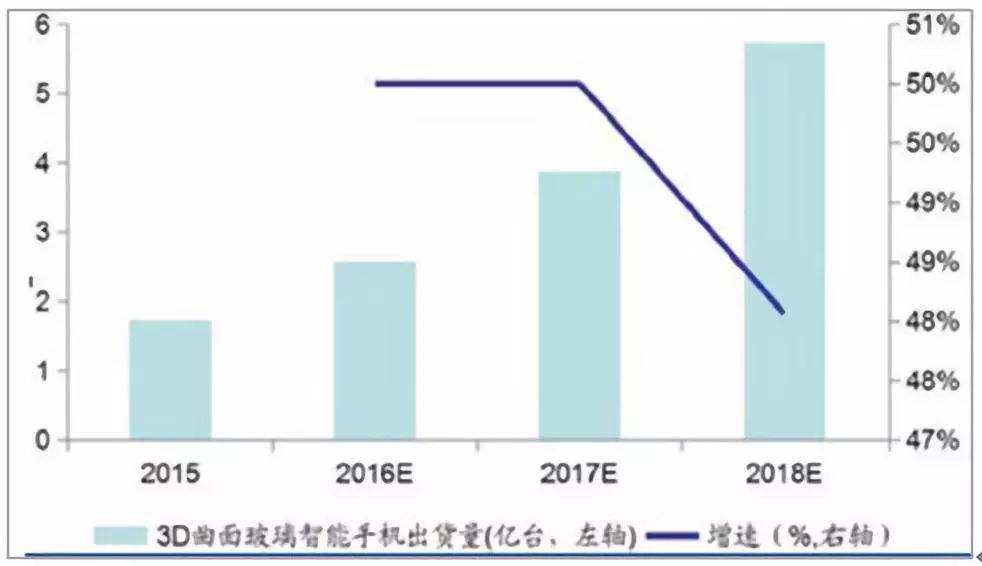 福彩3d直选综合走势图专业版，深度解析与策略指南