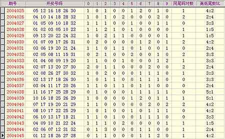 探索双色球走势图，理性分析下的下期预测号码
