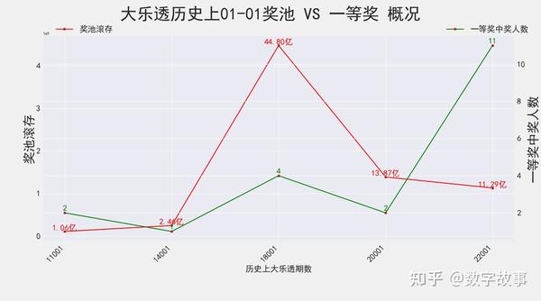 探索大乐透360走势图表，综合版深度解析