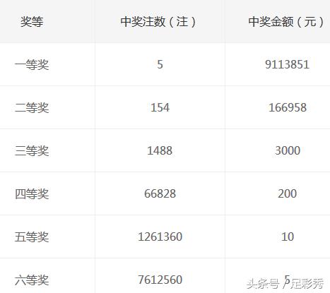 2018年7月双色球第5期开奖结果，幸运之光的闪耀与期待