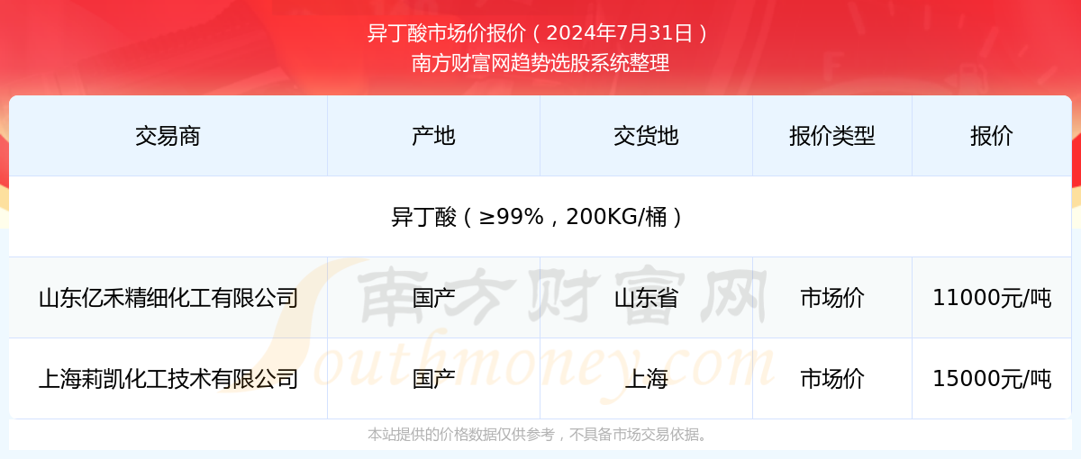 今日31选7开奖直播，最新中彩情况揭晓