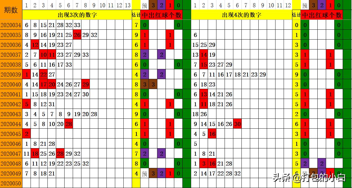 玩法图表