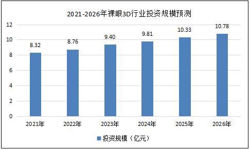 3D试机号走势图，深度解析与未来预测