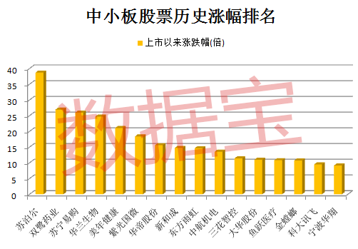 数据规律与趋势