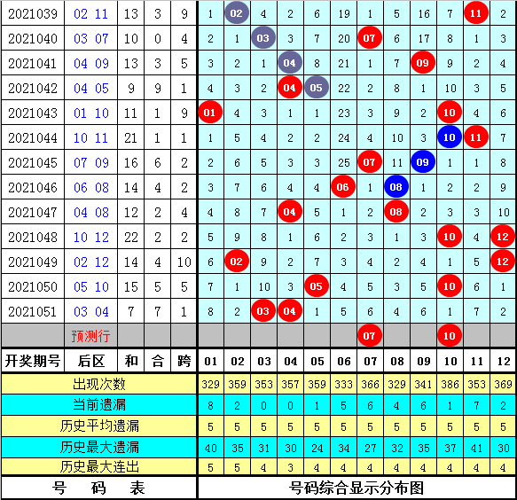 探索体彩大乐透，规则解析与玩法指南