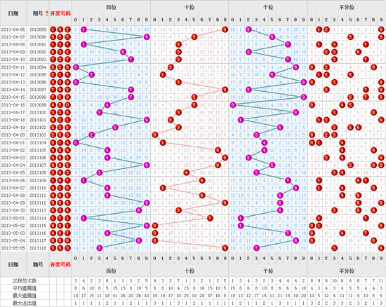 福彩3D走势图，揭秘数字背后的奥秘与策略