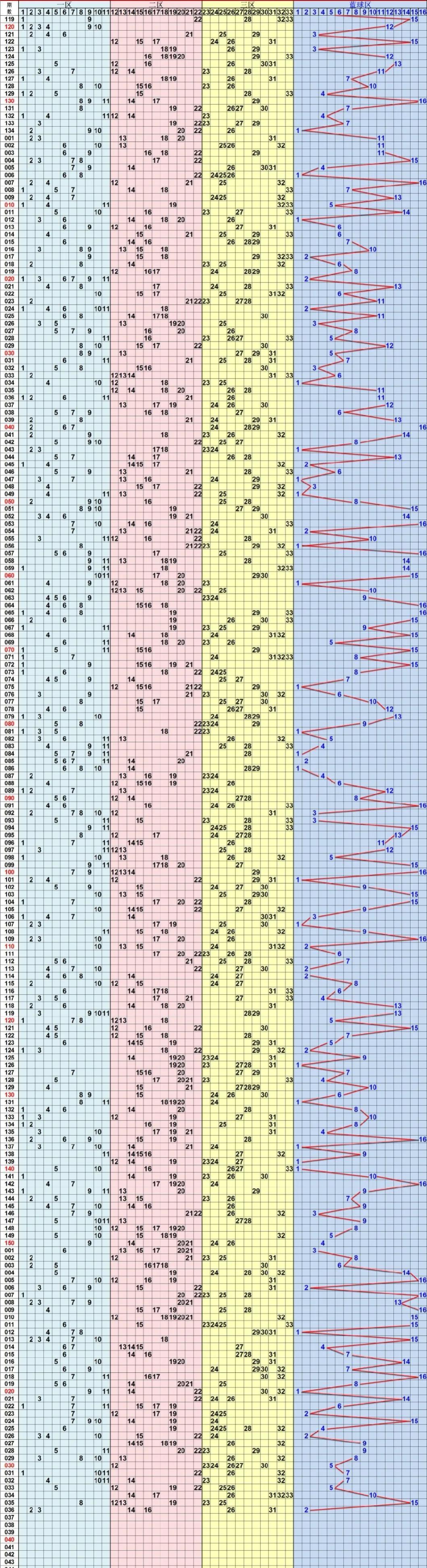 360双色球走势图预测，揭秘数字背后的奥秘