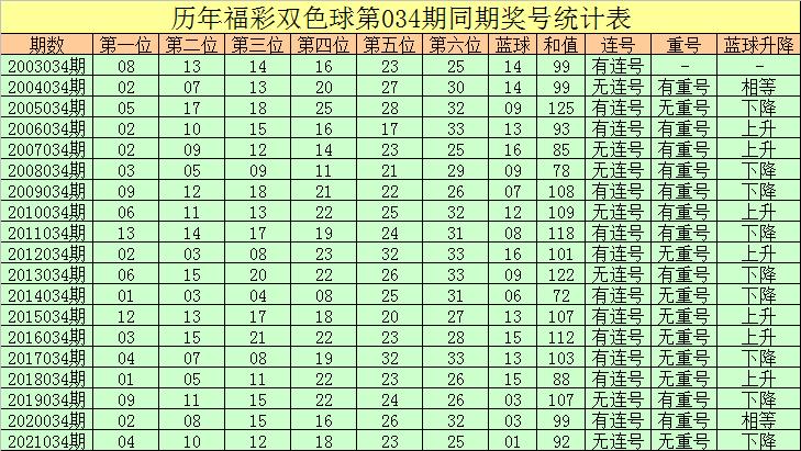 2019年双色球第45期开奖揭秘，幸运数字背后的故事与期待