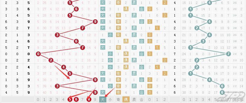 福彩3D跨度走势图10期深度解析，探寻数字背后的规律与策略