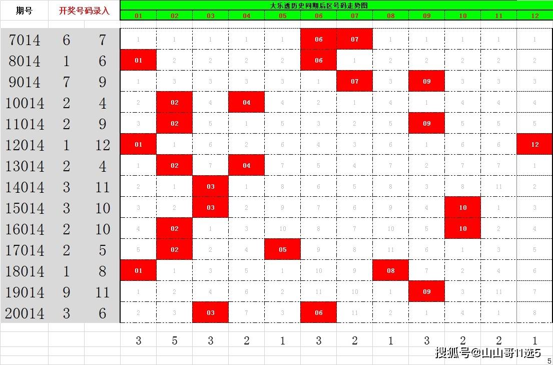 预测未来，大乐透开奖结果走势图分析