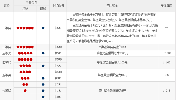 福利彩票中奖规则表详解，揭秘幸运的秘密