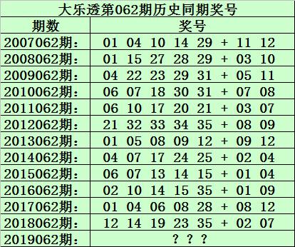 2019年3月5日，期待与惊喜的交织——记第47期彩票开奖结果