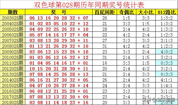 今日体彩七位数开奖号码揭秘，数字背后的幸运与期待