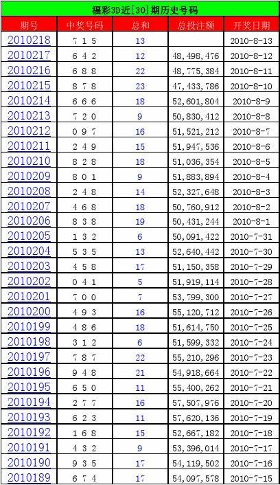 双色球74期