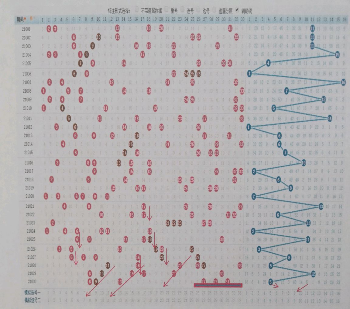 解析双色球第一位号码走势图，洞悉连线的奥秘