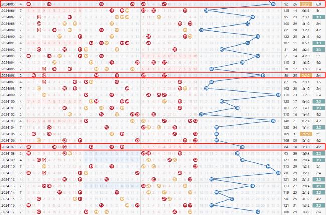 探索双色球奥秘，解析360走势图表下的数字魔法