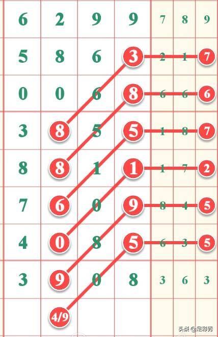 2018年南方双彩网与排列三的辉煌记忆