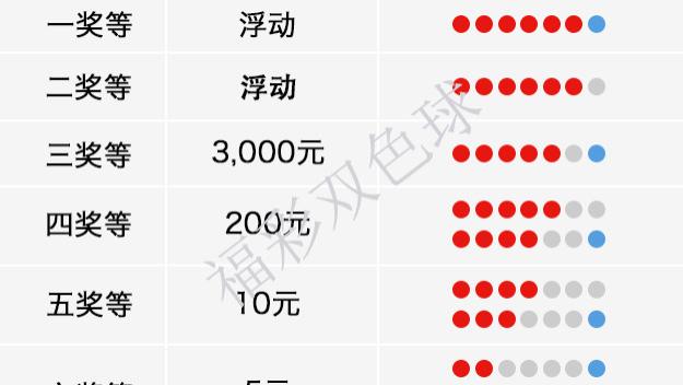 探索双色球6+1的奇妙之旅，揭秘中奖规则表