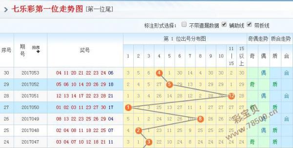 七乐彩预测，精选一注的智慧与策略