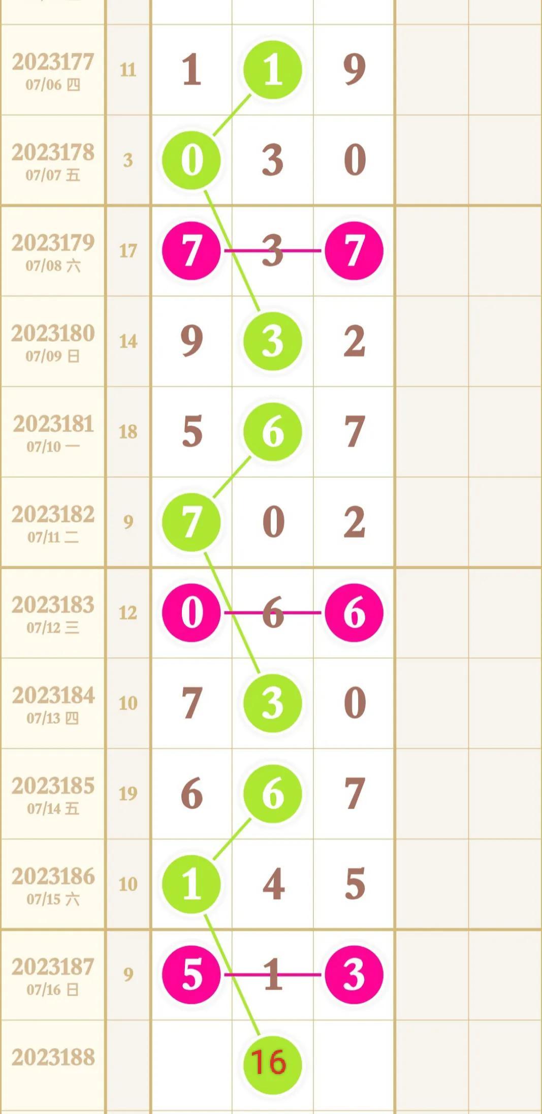 福彩3D近50期开奖结果走势图深度解析，探寻数字背后的规律与趋势