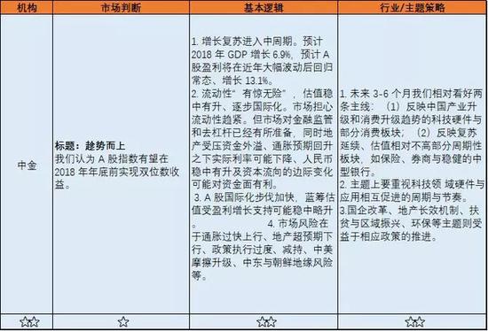 天吉彩票论坛风险分析