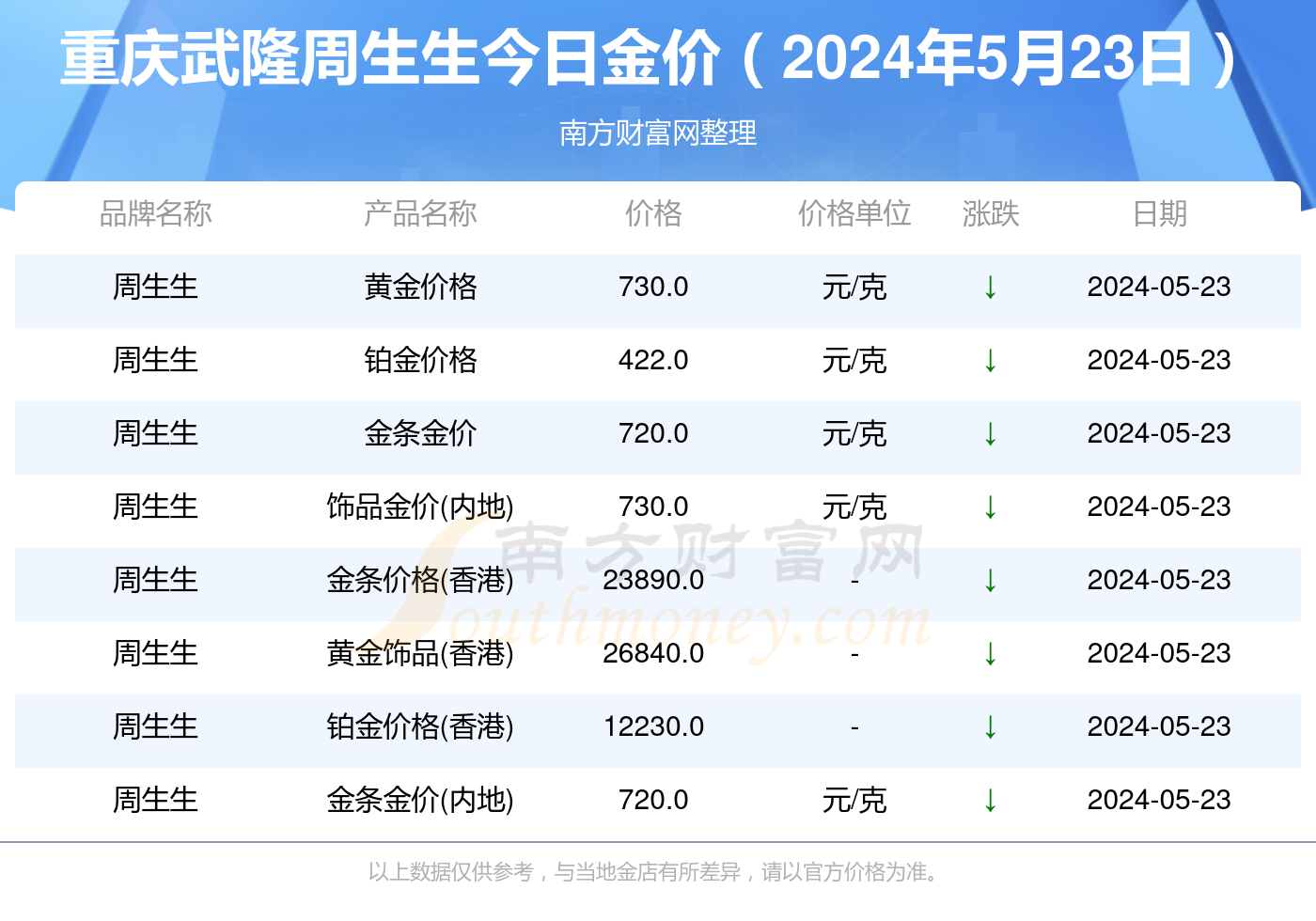 最新3D试机号查询结果，揭秘今日彩市风云