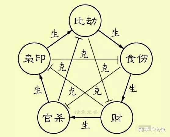 知瞳双色球预测汇总，科学还是玄学？