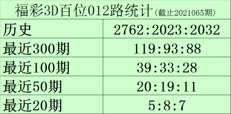 福彩3d试机号17500，揭秘背后的故事与影响