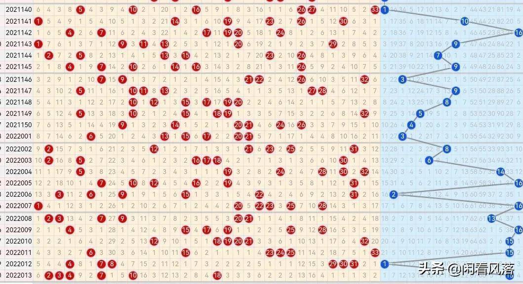 福彩双色球，揭秘开奖结果与号码走势图背后的奥秘