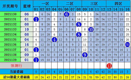 河南福彩双色球走势图，揭秘彩票背后的数字游戏