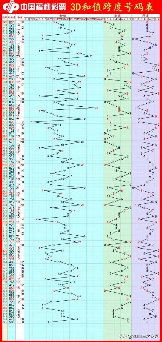 牛彩3D字谜图解，揭秘数字背后的奥秘