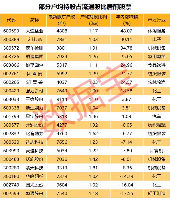 2 历史数据解读