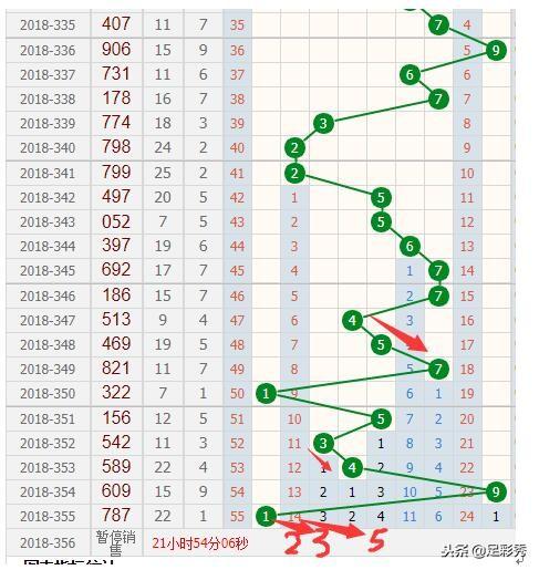 福利彩票3D走势连线