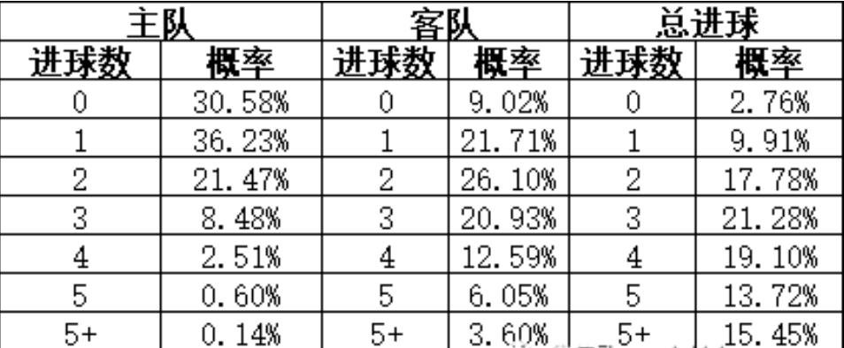 足彩竞猜，精准比分预测与专业推荐策略