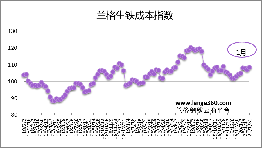 感觉与解读