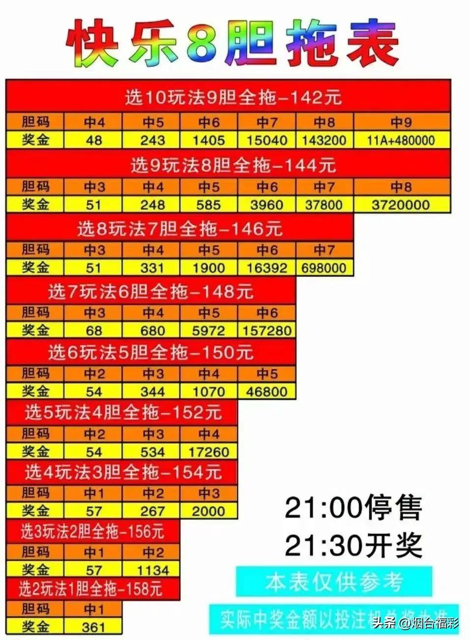 快乐8中奖速查表，解锁幸运密码，尽享游戏乐趣