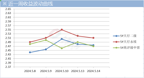 新浪财经深度应用