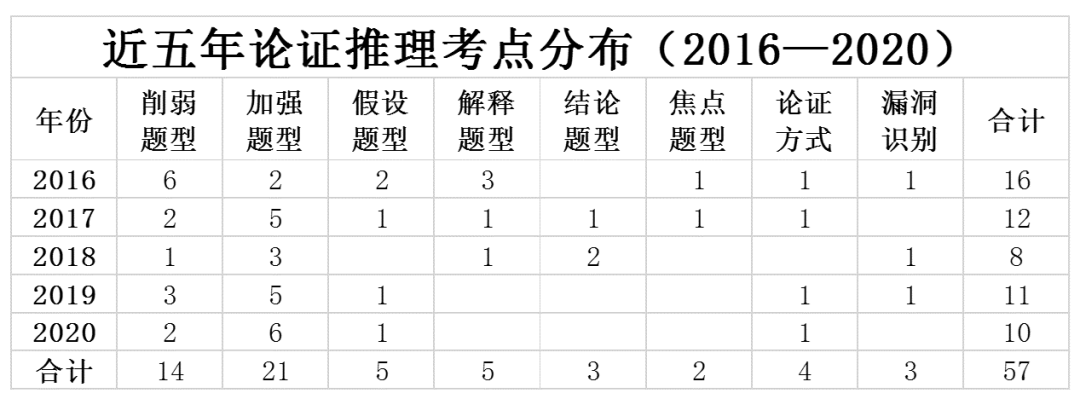 双色球综合号码分布图