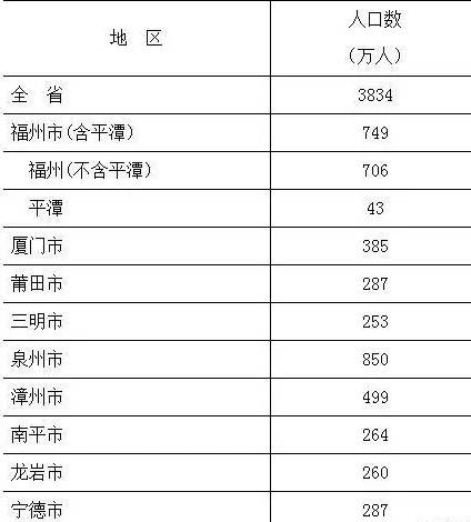 福建31选7，揭秘中奖对照表与幸运背后的数字奥秘