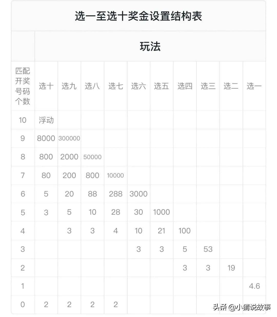 快乐8复式中奖规则与奖金图解，解锁幸运的秘密