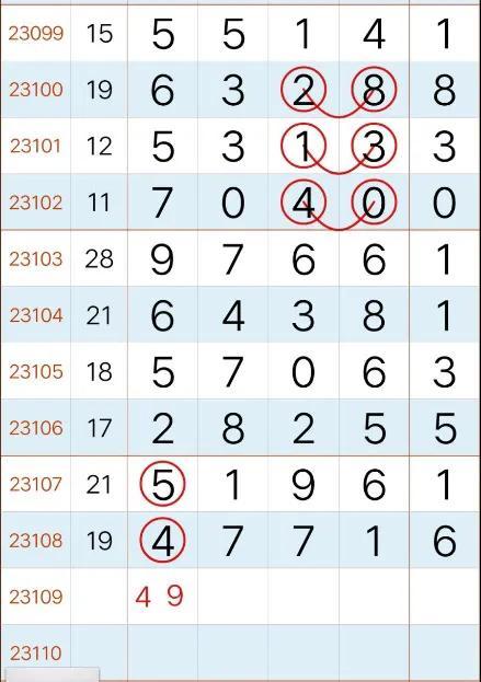排列五近50期历史开奖号码走势图深度解析