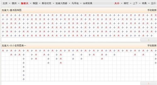 七乐彩K线走势图，透视数字彩票的奥秘