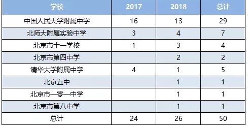 七星彩（综合）走势图，解码数字背后的奥秘